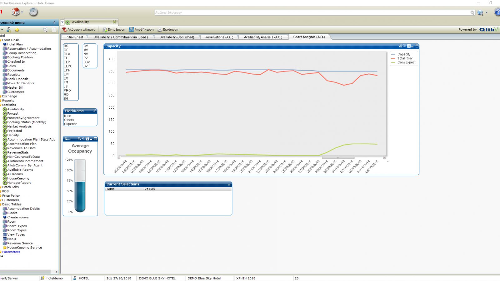 Softone Hotel Software - Capacity - Allotment Reservations - Commitment Reservations 
 -Occupancy